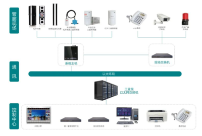 地下综合管廊建造成本高,有哪些优点?内部更需要布设安防产品!