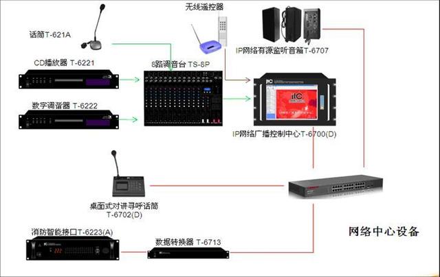 2018智慧校园系统全解析(附各个子系统图)
